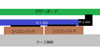 M.2冷却方法